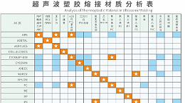 超声波塑胶熔接材质分析：解锁塑胶连接的奥秘