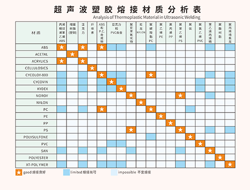 湛江超声波