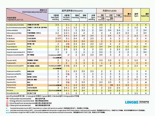 湛江超声波