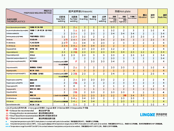 珠海灵科超声波