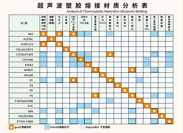 东莞灵科超声波