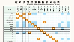 多种材质可以实现超声波焊接？灵科超声波为你讲一下