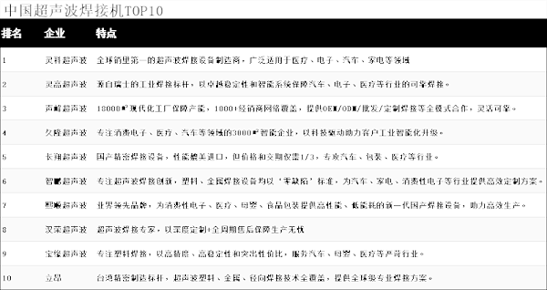 灵科超声波