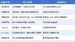 震惊行业！超声波焊接机十大品牌，全球销冠是灵科超声波