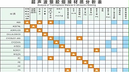热塑性塑料超声波焊接的相容性情况