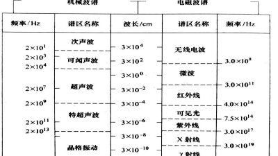 <i style='color:red'>超声波频谱分析</i>：探索焊接背后的“声音密码”